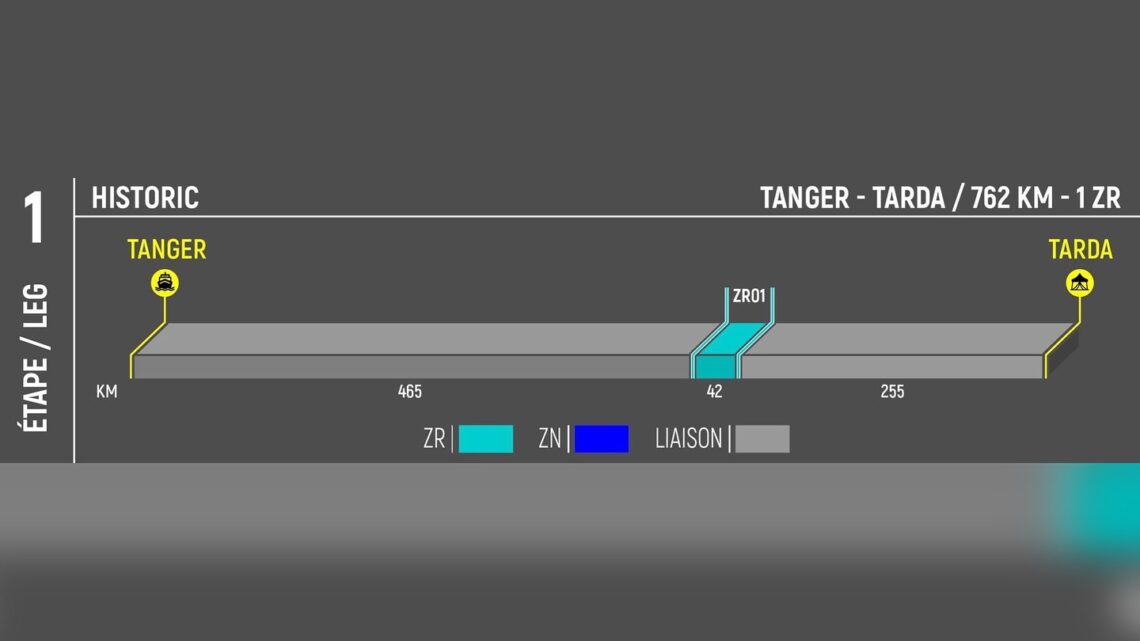 | AER 2025 – c’est parti!!! ÉTAPE 1 : TANGER – TARDA |