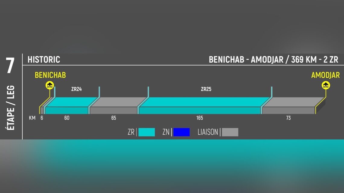 | AER 2025 – ÉTAPE 7 – BENICHAB – AMODJAR |