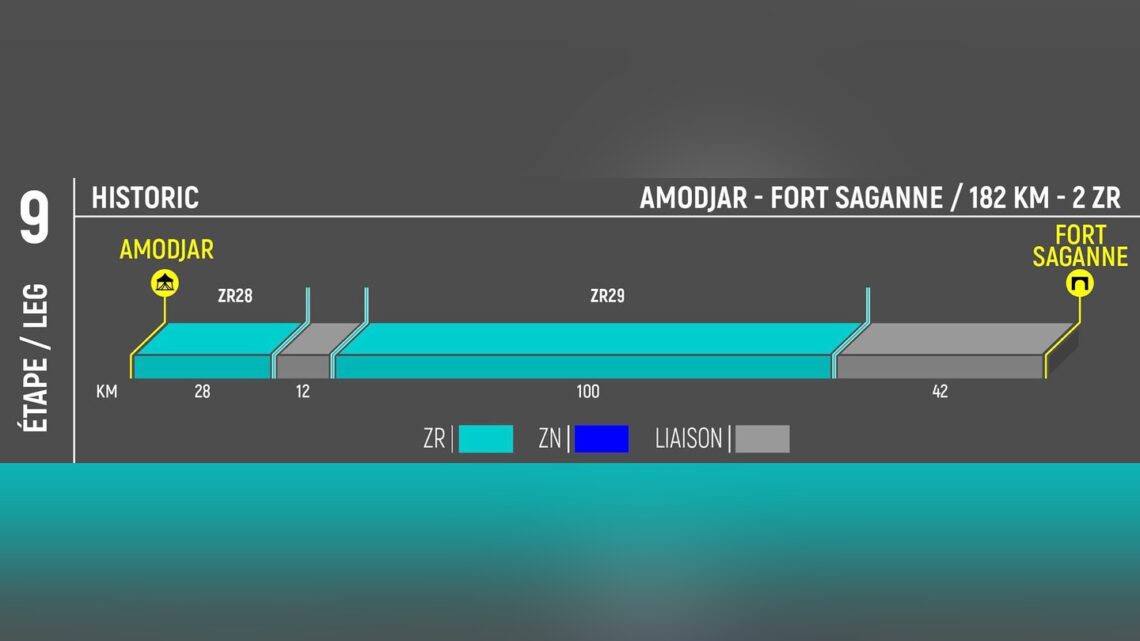 | AER 2025 – Leg 9 : AMODJAR – AMODJAR |