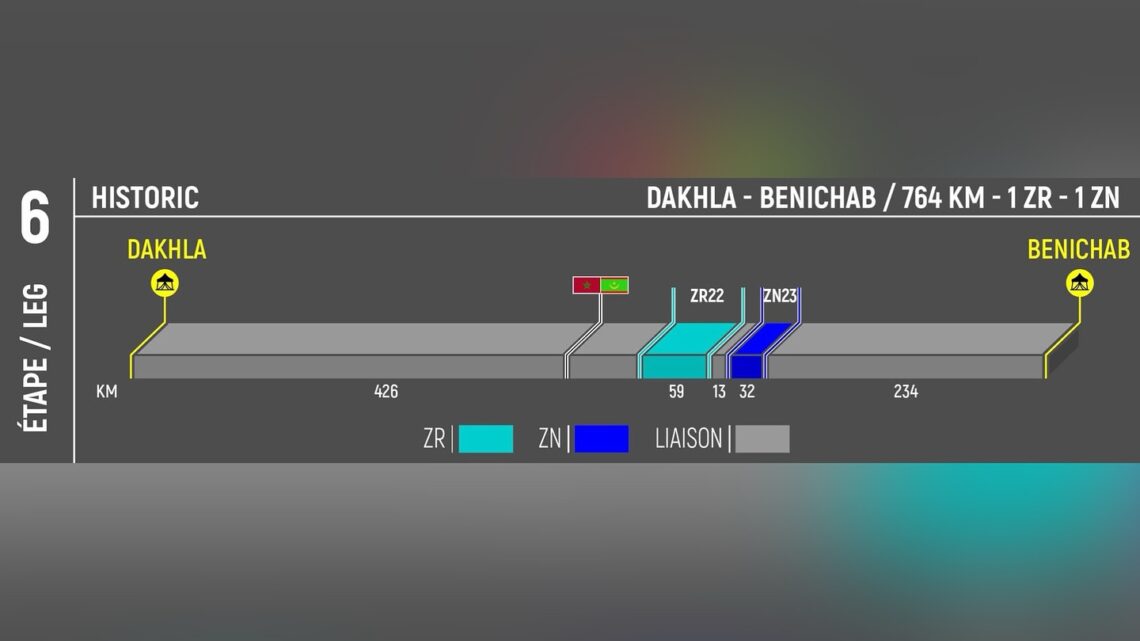 | AER 2025 – Leg 6 – LAÂYOUNE – BENICHAB |