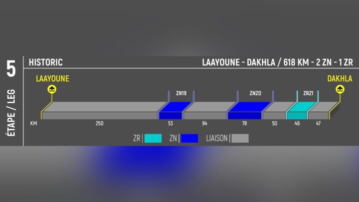 | AER 2025 – étape 5 – LAÂYOUNE ➡️ DAKHLA|