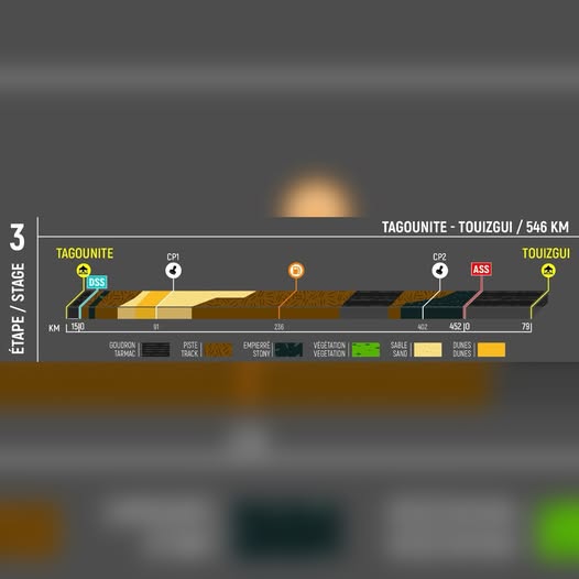 | AER 2025 – étape 3 – TAGOUNITE ➡️ TOUIZGUI|