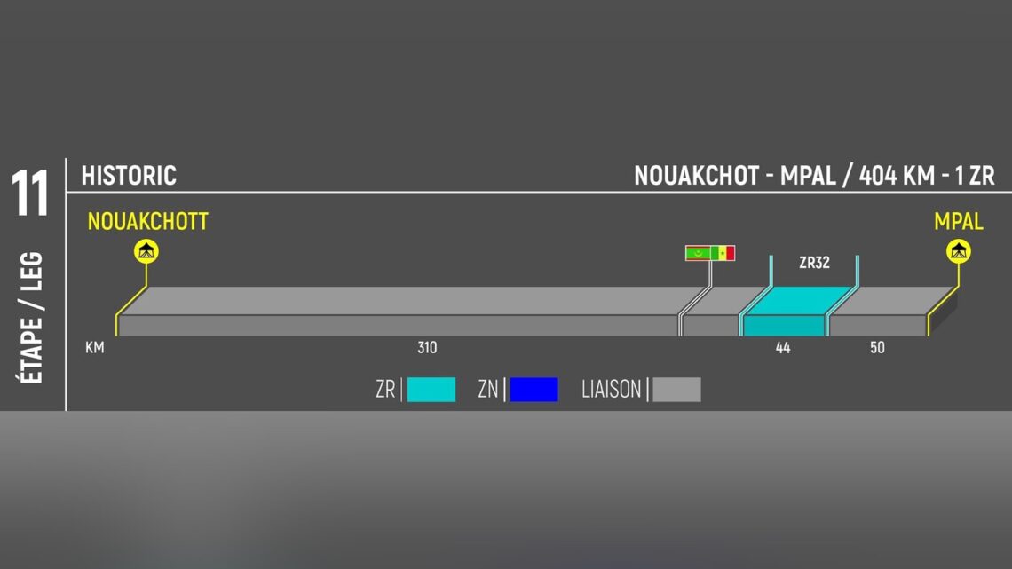 | AER 2025 – Leg 11-  NOUAKCHOTT – MPAL |