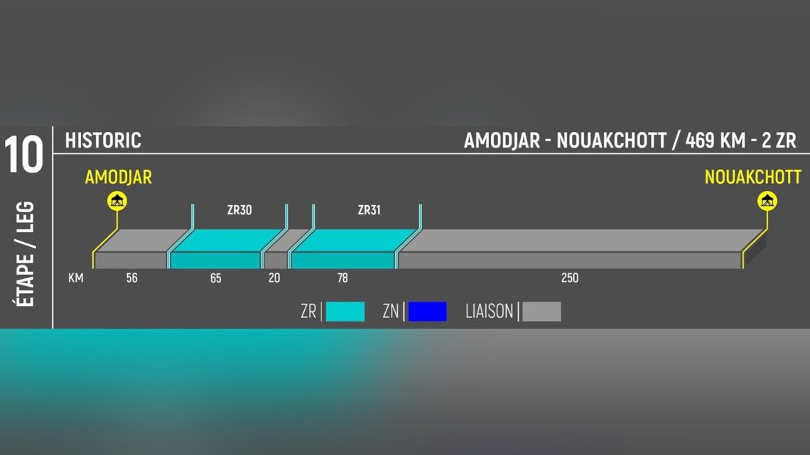 | AER 2025 – Leg 10 AMODJAR – NOUAKCHOTT |